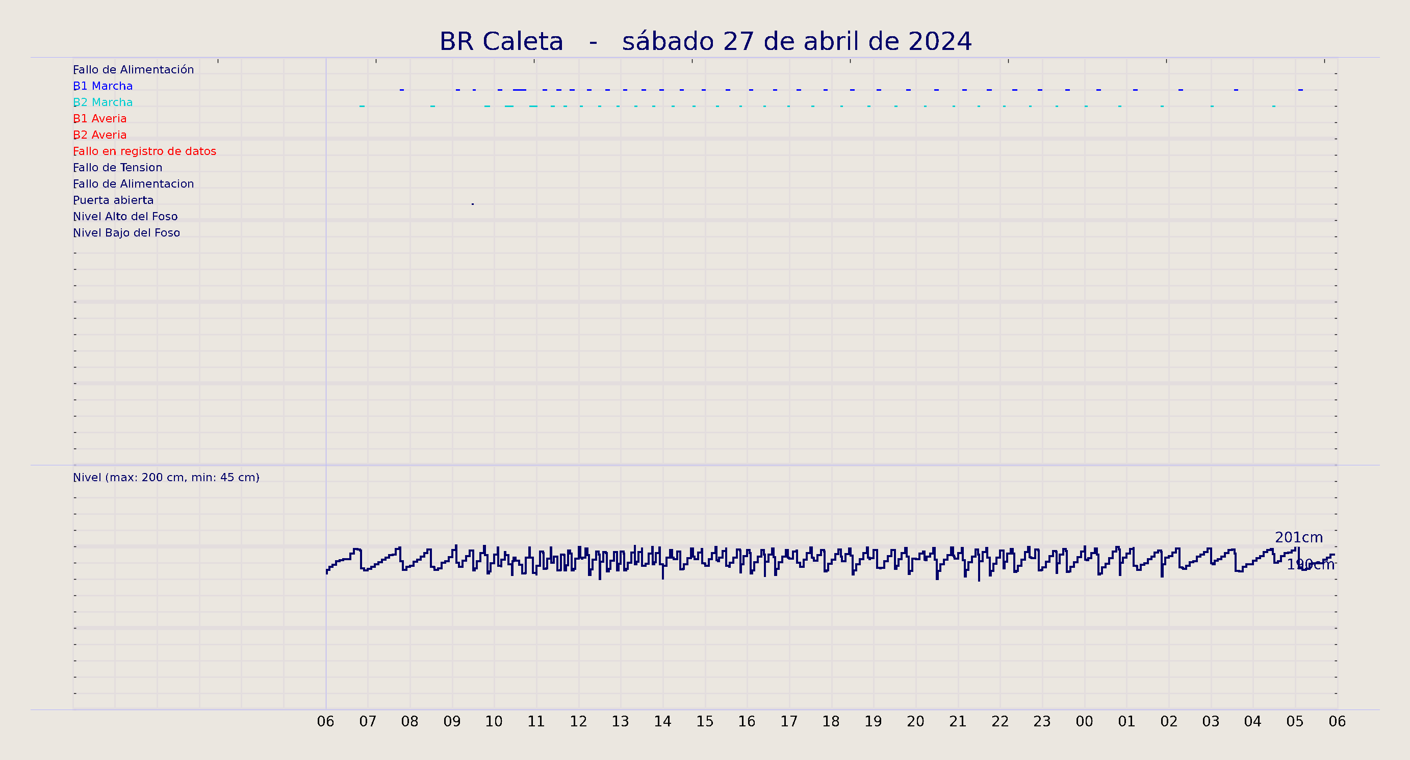 ../../imagenes/vid/2024/BR Caleta/2024-04-27 BR Caleta.png